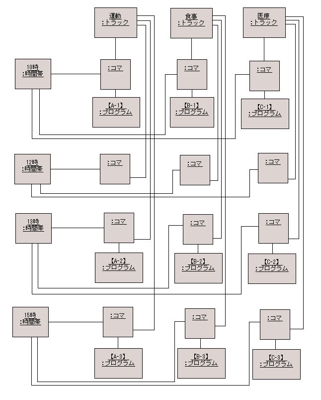 図 8 解答例 オブジェクト図