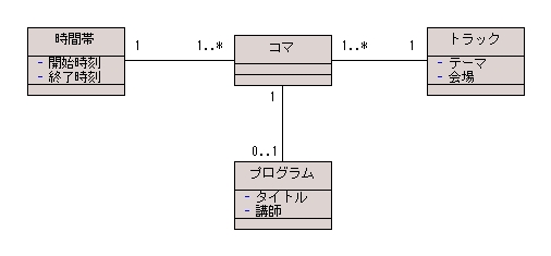 図 9 解答例 クラス図