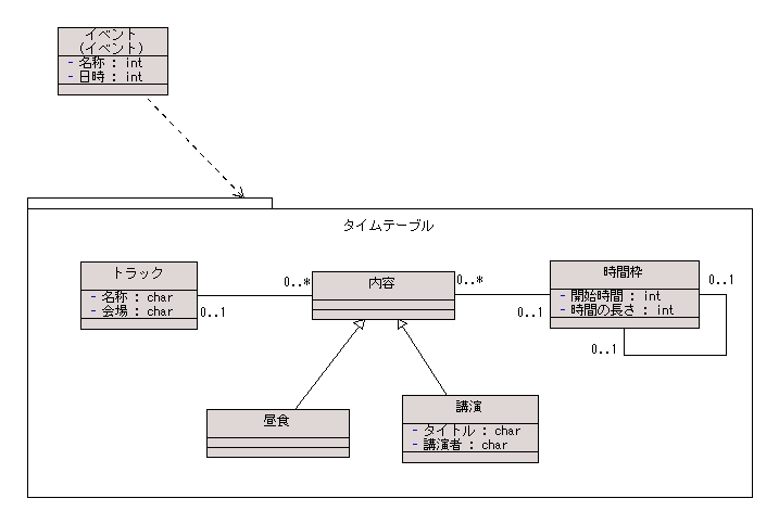 図 1.1 岩沢 正樹 様の解答モデル（クラス図）