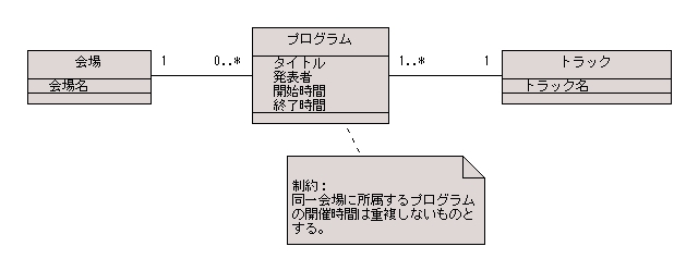 図 2 どぅーしー 様の解答モデル