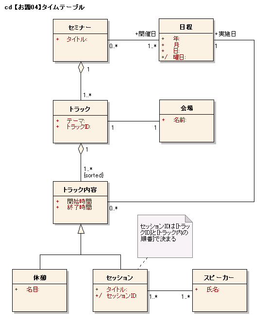 図 4 じゃむー 様の解答モデル