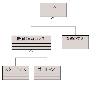 図 4 普通じゃないマス？