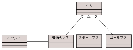 図 5 「普通のマス」と「イベント」の関連