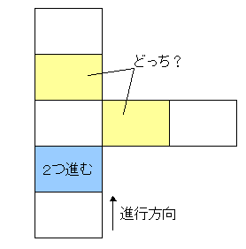 図 7 分岐があるとき