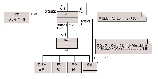 図 9 解答例 クラス図