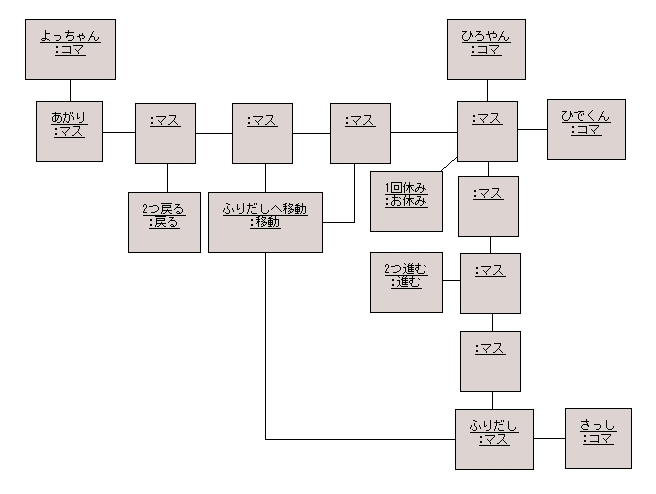 図 8 解答例 オブジェクト図