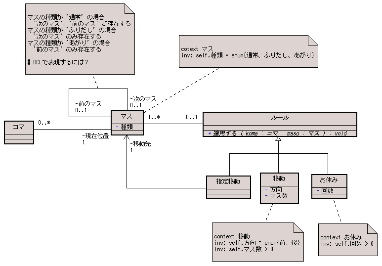 図 1.1 吉本信弘 様の解答モデル（クラス図）