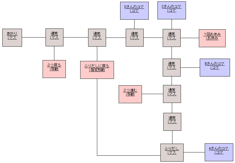図 1.2 吉本信弘 様の解答モデル（オブジェクト図）