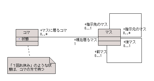 図 5.1 岩沢正樹 様の解答モデル（クラス図）