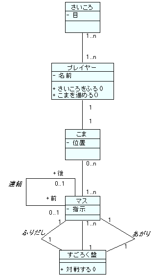 図 1 a s a f a 様の解答モデル（クラス図）