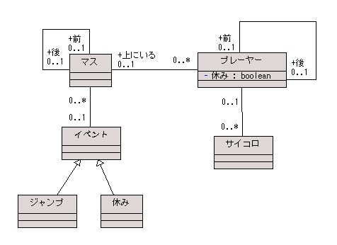 図 6 たつみ 様の解答モデル（クラス図）