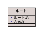 図 10 人気を属性にする場合