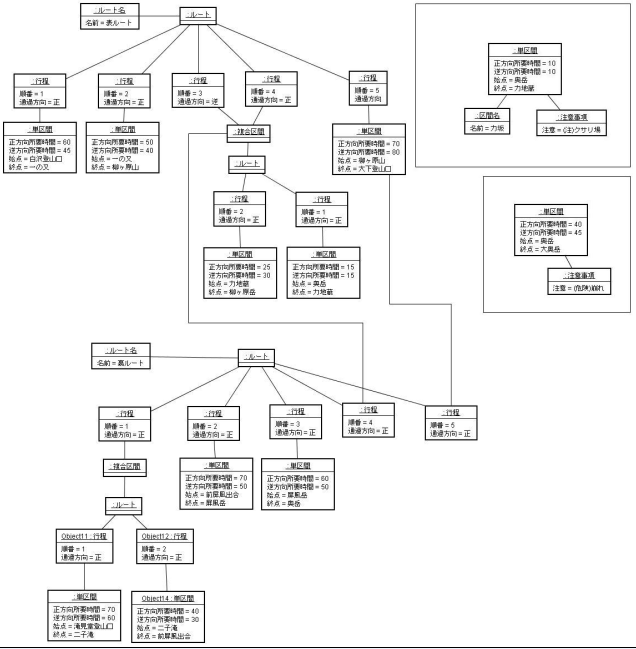 図 4.2 喫茶「模型作り」 様の解答モデル - オブジェクト図