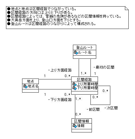 図 7 GO5号 様の解答モデル