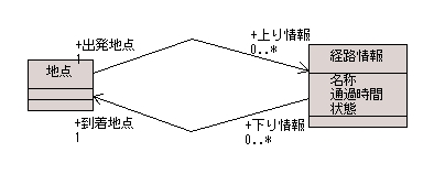 図 1 岩沢正樹 様の解答モデル（クラス図）