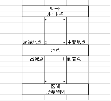 図 8 ナカ 様の解答モデル