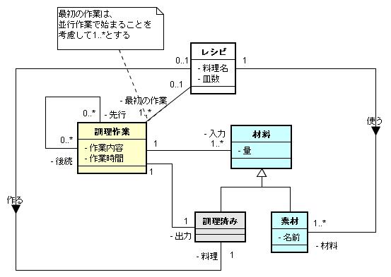 図 10 解答例 クラス図