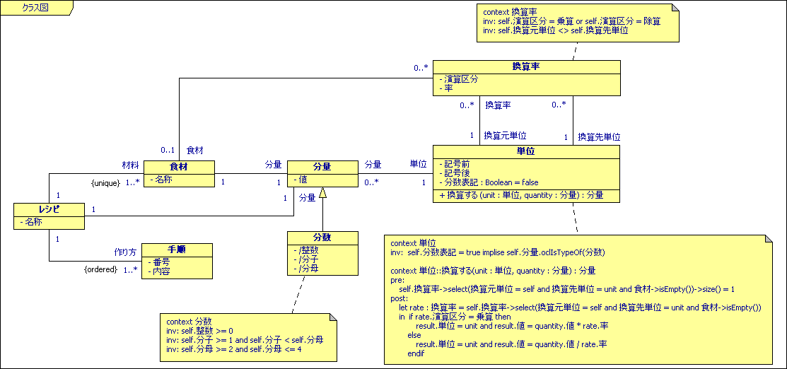 図 1 吉本信弘 様の解答モデル - クラス図