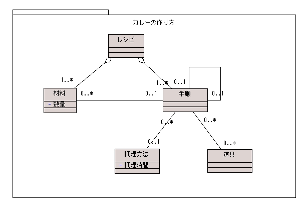 図 3.1 岩沢正樹 様の解答モデル