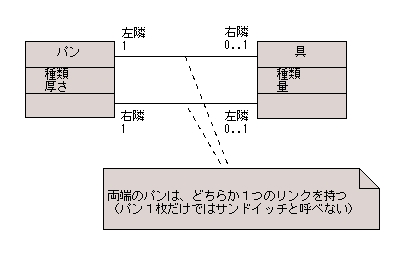 図 17 解答例のクラス図（単純なモデル）