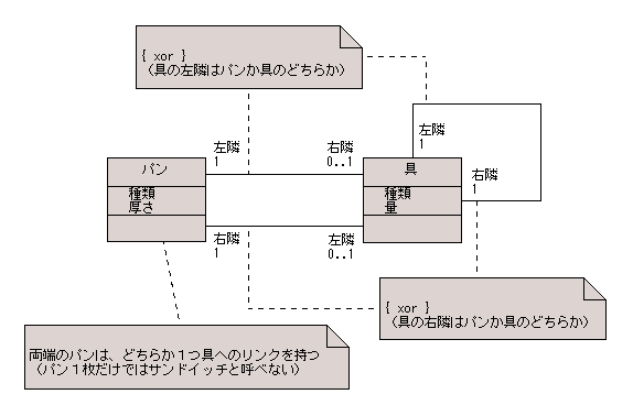 図 18 解答例のクラス図（発展形）