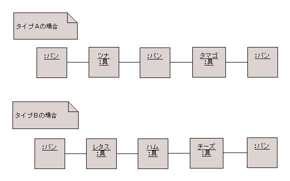 図 16 解答例のオブジェクト図