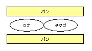 図 7 「具」の混在