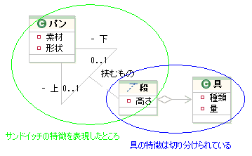 図 8 切り分け