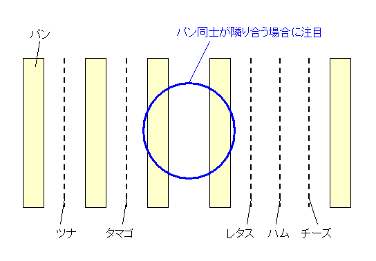 図 13 注目するところ