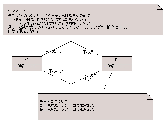 図 4 ８８４ 様の解答モデル - クラス図