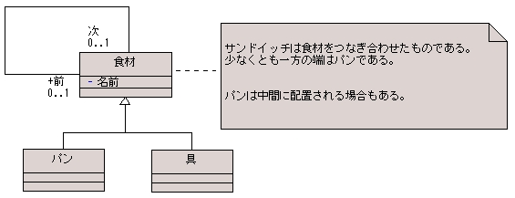 図 6 松田 政博 様の解答モデル - クラス図