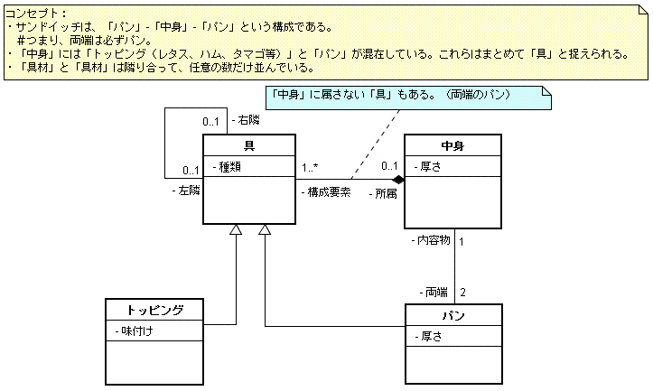 図 8 Ken-M 様の解答モデル - クラス図