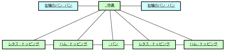 図 9 Ken-M 様の解答モデル - オブジェクト図