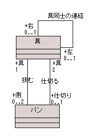 図 10 まるお 様の解答モデル - クラス図