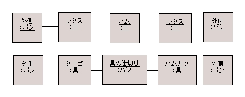図 11 まるお 様の解答モデル - オブジェクト図