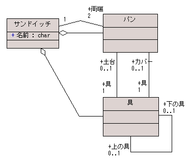 図 1 ありゅ～ 様の解答モデル（クラス図）