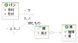 図 5 優雅さ30％ 様の解答モデル（クラス図）