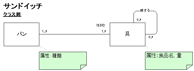 図 9 ほげＰＧ 様の解答モデル（クラス図）