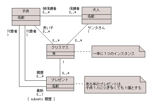 図 10 解答例のクラス図