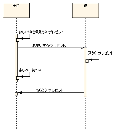 図 2 頑張れバンフォーレ甲府!! 様の解答モデル - シーケンス図