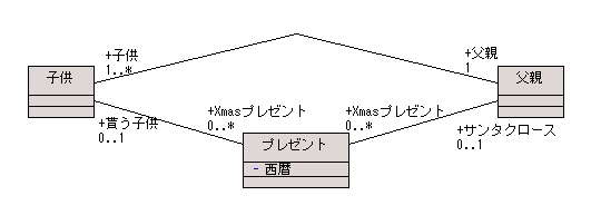図 1 岩沢正樹 様の解答モデル（クラス図）