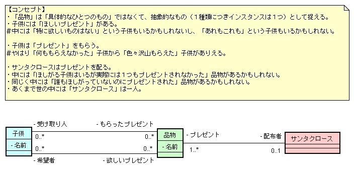 図 5 Ken-M 様の解答モデル（クラス図）