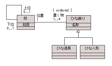 図 7 解答例のクラス図