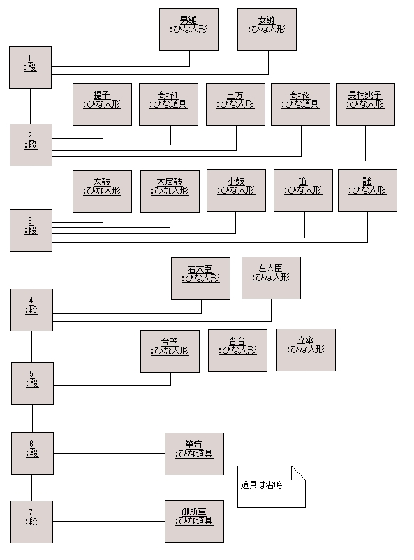 図 6 解答例のオブジェクト図
