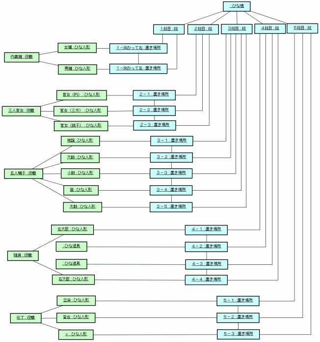 図 4.2 Ken-M 様の解答モデル（オブジェクト図）