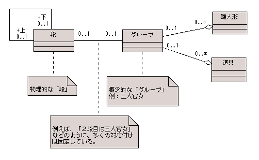 図 7.1 岩沢正樹 様の解答モデル（クラス図）