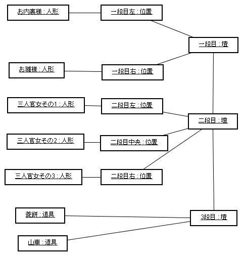 図 8.2 ねこむすこ 様の解答モデル（オブジェクト図）