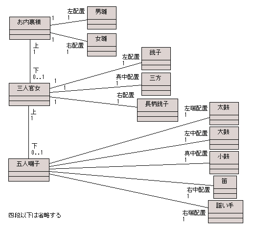 図 9.1 バウム 様の解答モデル（クラス図）