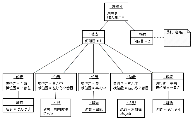 図 3 濱田茂 様の解答モデル（オブジェクト図）