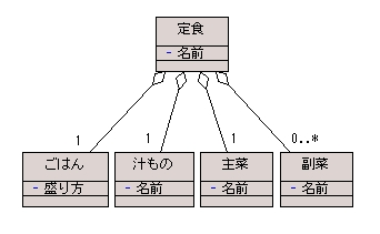 図 13 解答例のクラス図